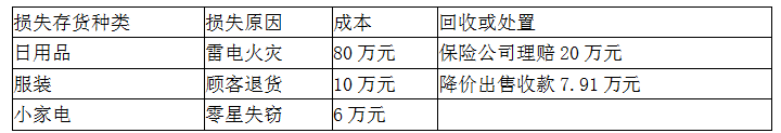 涉税服务实务,真题专项训练,章节特训,纳税申报代理服务