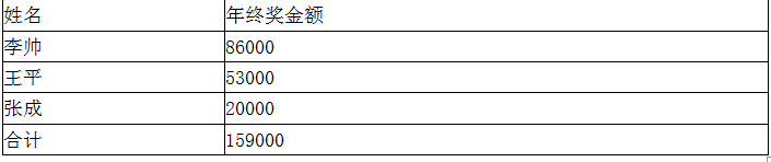 涉税服务实务,真题专项训练,章节特训,纳税申报代理服务