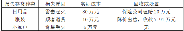 涉税服务实务,历年真题,2017年税务师考试《涉税服务实务》真题