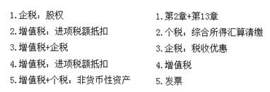 涉税服务实务,历年真题,2017年税务师考试《涉税服务实务》真题