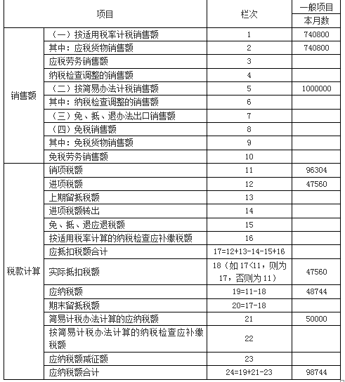 涉税服务实务,历年真题,2017年税务师考试《涉税服务实务》真题