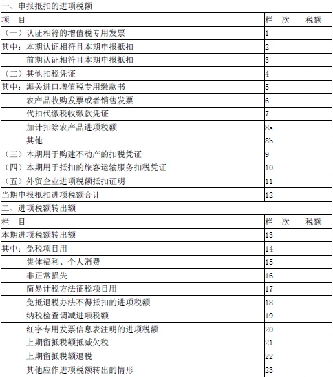 涉税服务实务,预测试卷,2021年税务师考试《涉税服务实务》预测试卷1