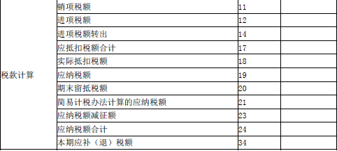 涉税服务实务,预测试卷,2021年税务师考试《涉税服务实务》预测试卷1