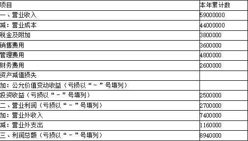 涉税服务实务,模拟考试,2021年税务师考试《涉税服务实务》模拟试卷1