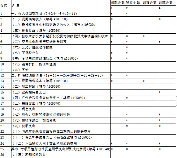 涉税服务实务,模拟考试,2021年税务师考试《涉税服务实务》模拟试卷1