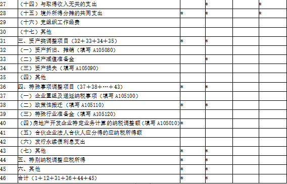 涉税服务实务,模拟考试,2021年税务师考试《涉税服务实务》模拟试卷1