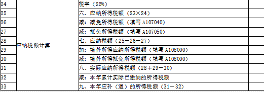 涉税服务实务,模拟考试,2021年税务师考试《涉税服务实务》模拟试卷1