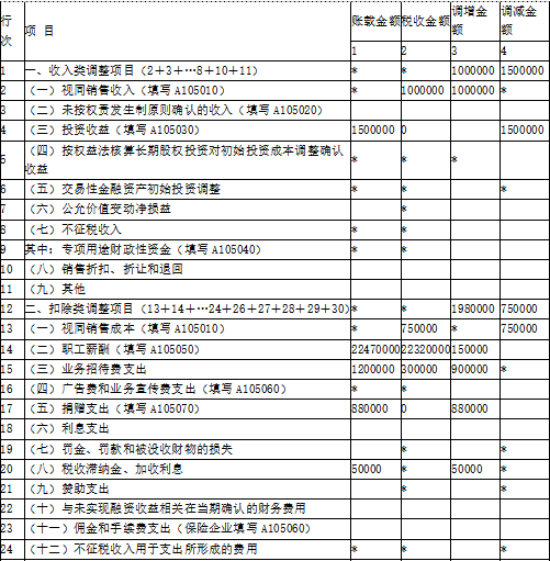 涉税服务实务,模拟考试,2021年税务师考试《涉税服务实务》模拟试卷1