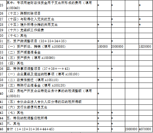 涉税服务实务,模拟考试,2021年税务师考试《涉税服务实务》模拟试卷1