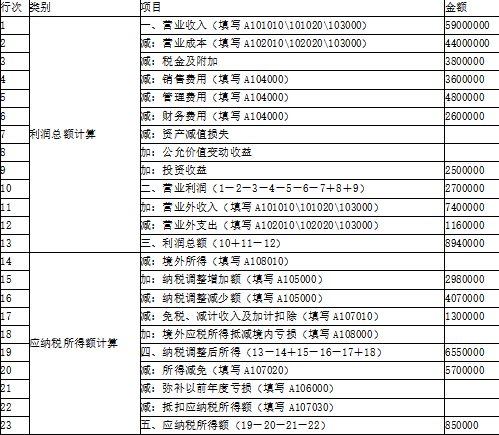 涉税服务实务,模拟考试,2021年税务师考试《涉税服务实务》模拟试卷1