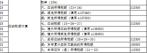 涉税服务实务,模拟考试,2021年税务师考试《涉税服务实务》模拟试卷1