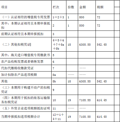 涉税服务实务,深度自测卷,2021年税务师考试《涉税服务实务》深度自测卷1