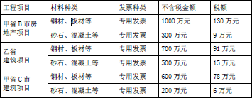 涉税服务实务,点睛提分卷,2021年税务师考试《涉税服务实务》点睛提分卷1