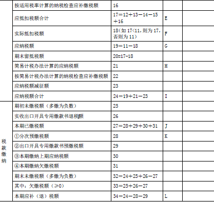 涉税服务实务,点睛提分卷,2021年税务师考试《涉税服务实务》点睛提分卷1