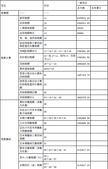 涉税服务实务,点睛提分卷,2021年税务师考试《涉税服务实务》点睛提分卷1