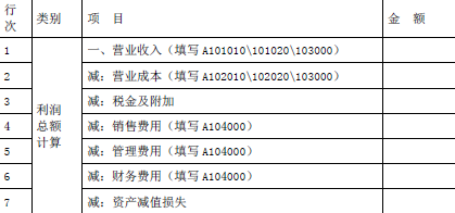 涉税服务实务,深度自测卷,2021年税务师考试《涉税服务实务》深度自测卷3