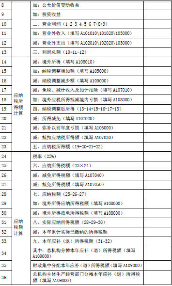 涉税服务实务,深度自测卷,2021年税务师考试《涉税服务实务》深度自测卷3