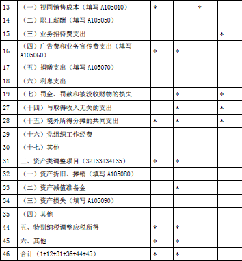 涉税服务实务,深度自测卷,2021年税务师考试《涉税服务实务》深度自测卷3