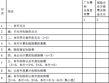 涉税服务实务,深度自测卷,2021年税务师考试《涉税服务实务》深度自测卷3