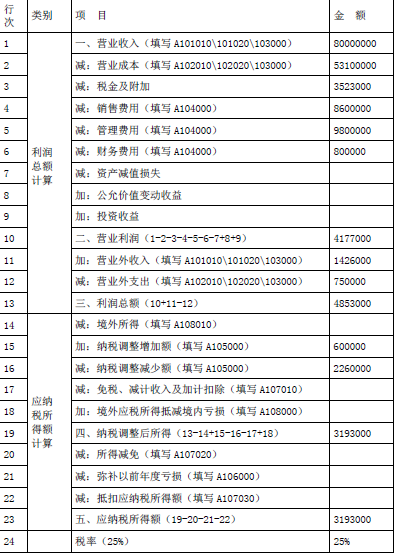 涉税服务实务,深度自测卷,2021年税务师考试《涉税服务实务》深度自测卷3