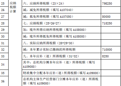 涉税服务实务,深度自测卷,2021年税务师考试《涉税服务实务》深度自测卷3