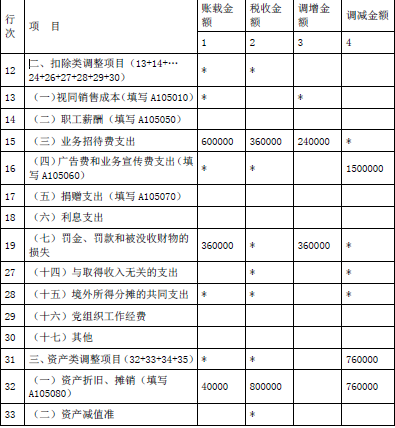 涉税服务实务,深度自测卷,2021年税务师考试《涉税服务实务》深度自测卷3