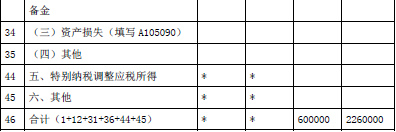 涉税服务实务,深度自测卷,2021年税务师考试《涉税服务实务》深度自测卷3