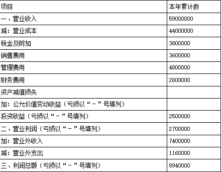 涉税服务实务,深度自测卷,2021年税务师考试《涉税服务实务》深度自测卷1