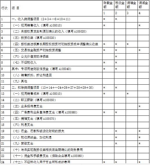 涉税服务实务,深度自测卷,2021年税务师考试《涉税服务实务》深度自测卷1