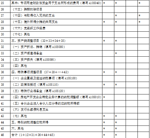 涉税服务实务,深度自测卷,2021年税务师考试《涉税服务实务》深度自测卷1