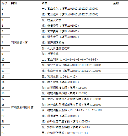 涉税服务实务,深度自测卷,2021年税务师考试《涉税服务实务》深度自测卷1