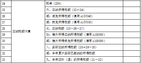 涉税服务实务,深度自测卷,2021年税务师考试《涉税服务实务》深度自测卷1