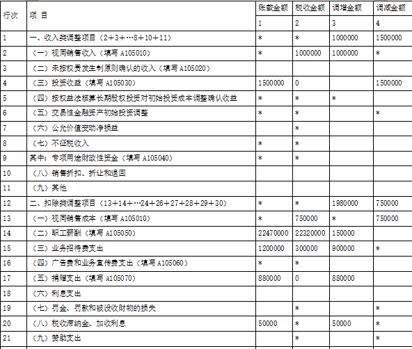 涉税服务实务,深度自测卷,2021年税务师考试《涉税服务实务》深度自测卷1