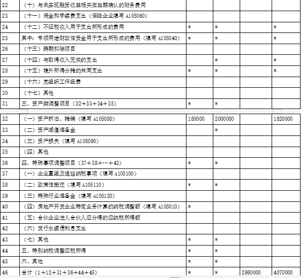 涉税服务实务,深度自测卷,2021年税务师考试《涉税服务实务》深度自测卷1