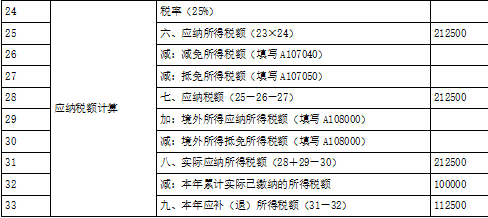 涉税服务实务,深度自测卷,2021年税务师考试《涉税服务实务》深度自测卷1