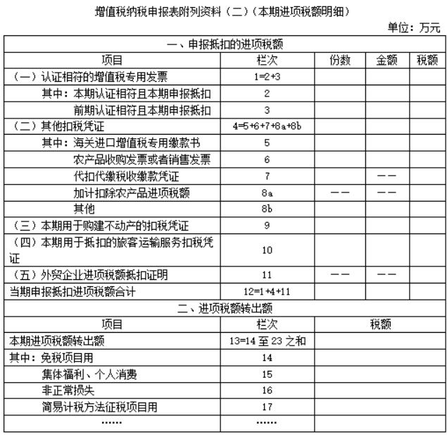 涉税服务实务,深度自测卷,2021年税务师考试《涉税服务实务》深度自测卷2