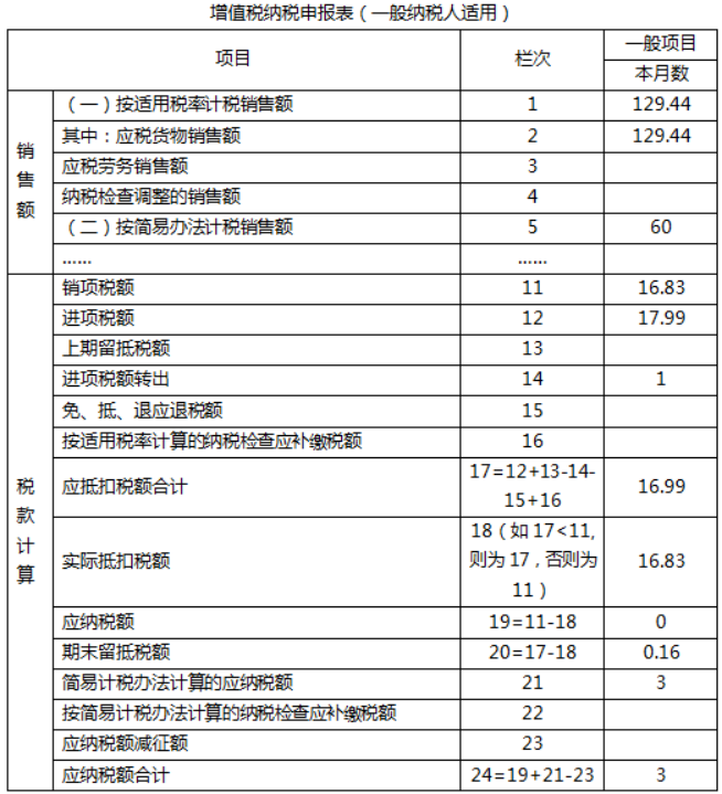 涉税服务实务,章节练习,涉税服务实务4