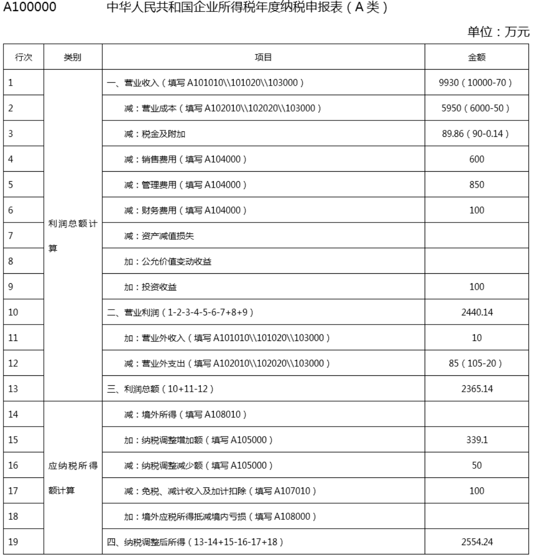 涉税服务实务,预测试卷,2021年税务师考试《涉税服务实务》预测试卷2