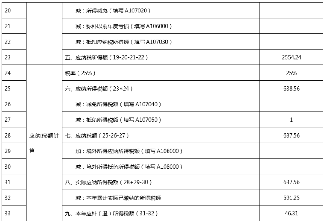 涉税服务实务,预测试卷,2021年税务师考试《涉税服务实务》预测试卷2