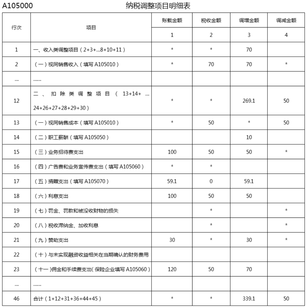 涉税服务实务,预测试卷,2021年税务师考试《涉税服务实务》预测试卷2