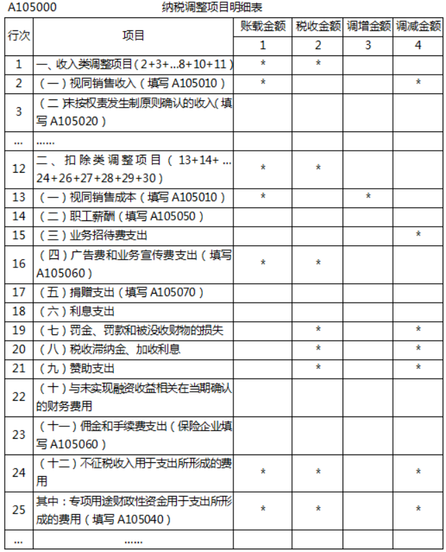 涉税服务实务,深度自测卷,2021年税务师考试《涉税服务实务》深度自测卷4