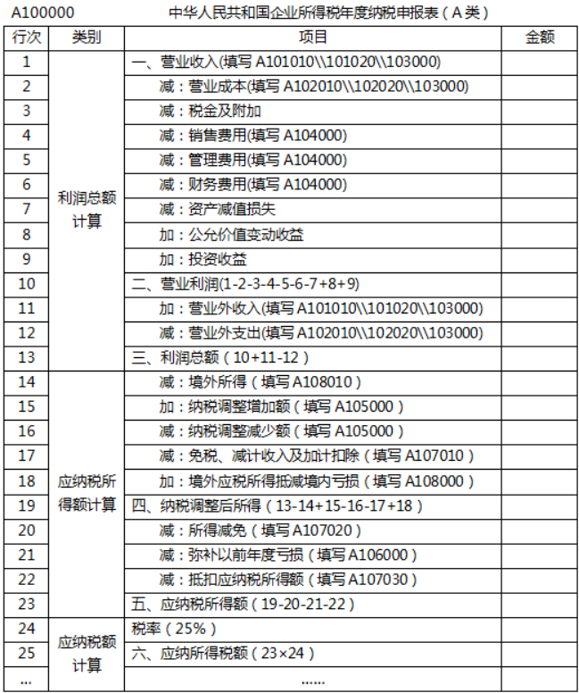 涉税服务实务,深度自测卷,2021年</div>
                                    <textarea class=