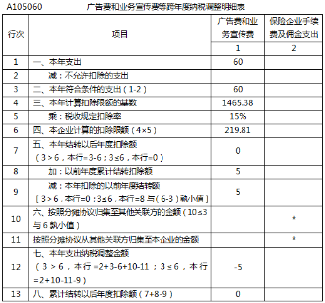 涉税服务实务,深度自测卷,2021年税务师考试《涉税服务实务》深度自测卷4