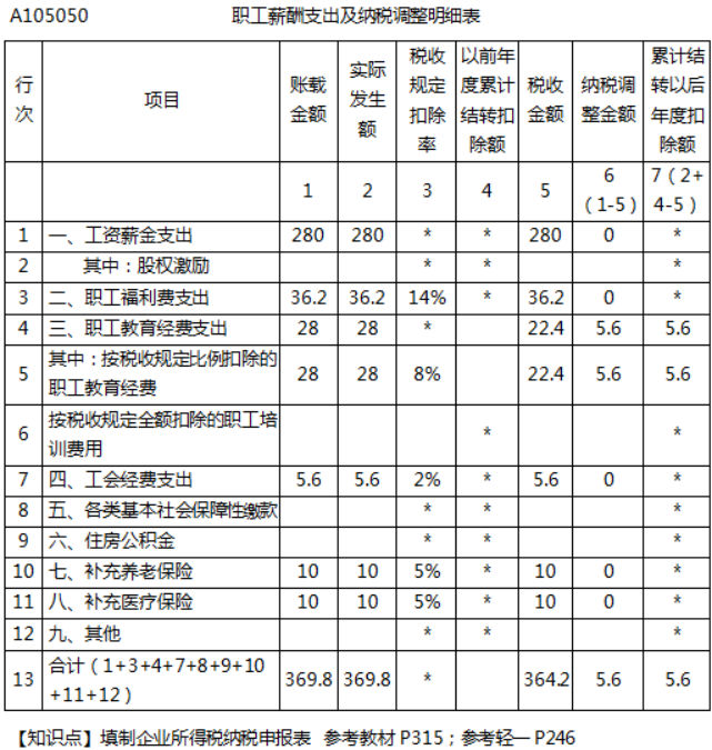 涉税服务实务,深度自测卷,2021年税务师考试《涉税服务实务》深度自测卷4