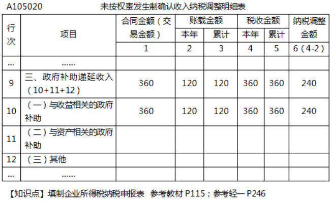 涉税服务实务,深度自测卷,2021年税务师考试《涉税服务实务》深度自测卷4