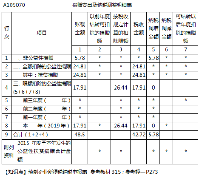 涉税服务实务,深度自测卷,2021年税务师考试《涉税服务实务》深度自测卷4