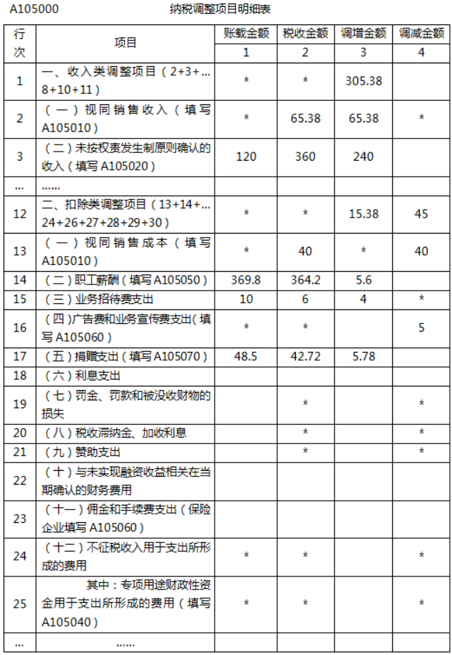 涉税服务实务,深度自测卷,2021年税务师考试《涉税服务实务》深度自测卷4