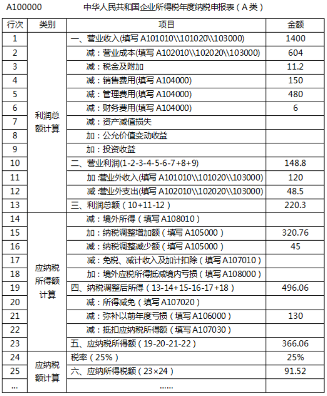 涉税服务实务,深度自测卷,2021年税务师考试《涉税服务实务》深度自测卷4