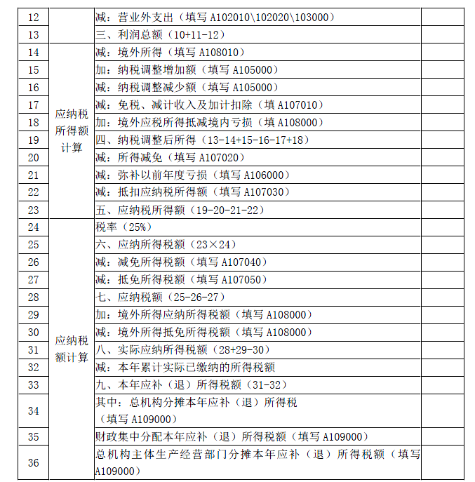 涉税服务实务,模拟考试,2021年税务师考试《涉税服务实务》模拟试卷3