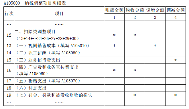 涉税服务实务,模拟考试,2021年税务师考试《涉税服务实务》模拟试卷3